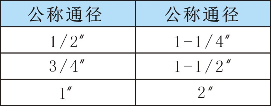 SD六角對絲 SD六角對絲